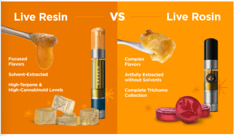 Live Resin Vape Different