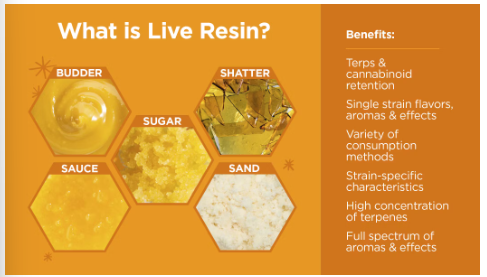Live Resin Vape